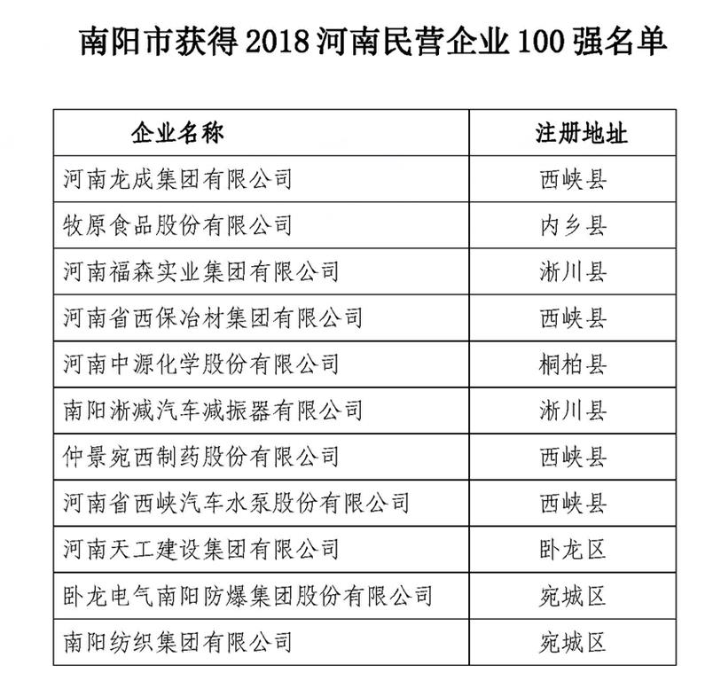 100强名单.jpg