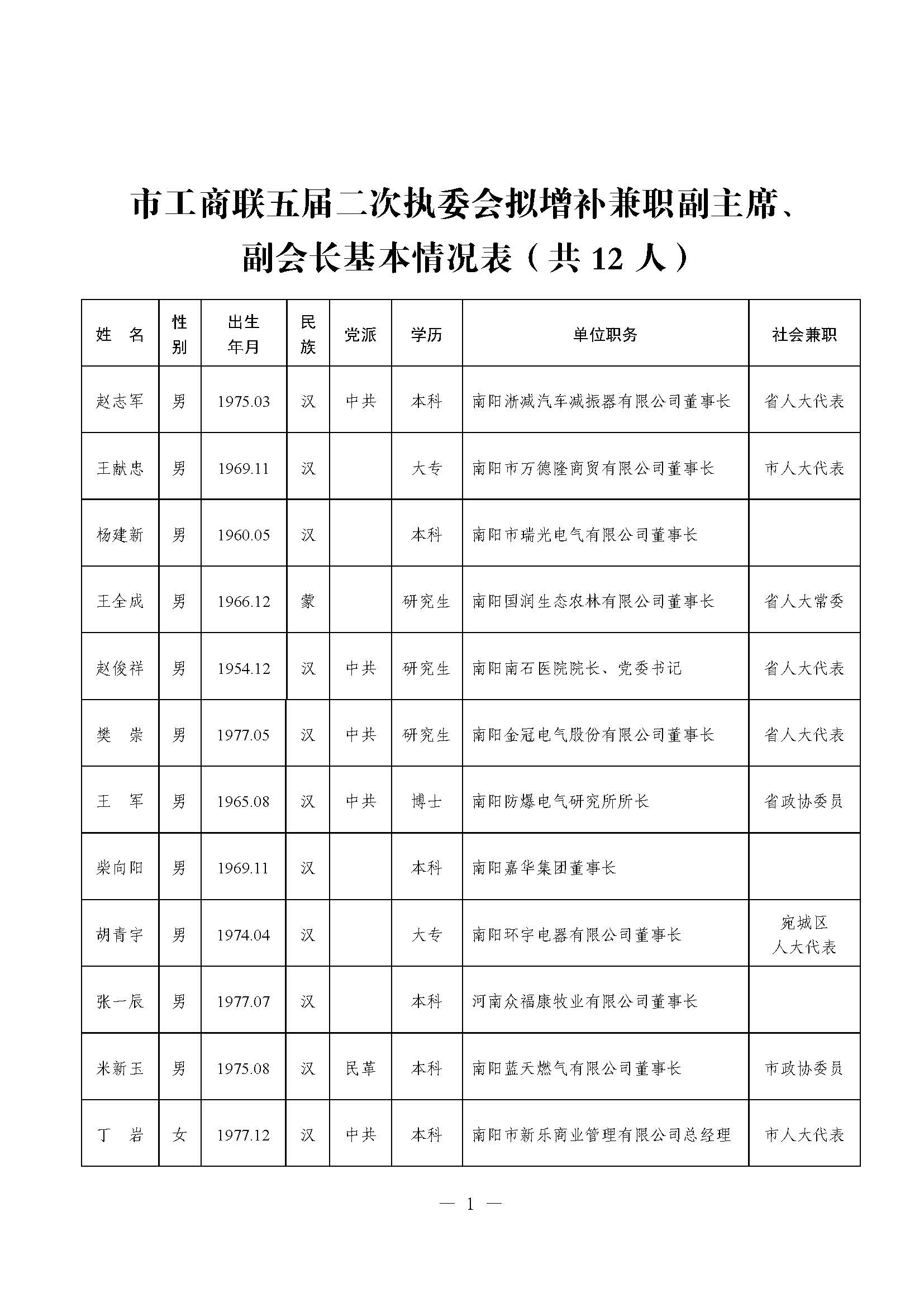 小字版）第113次常委会）拟增补企业家基本情况封面_页面_01.jpg