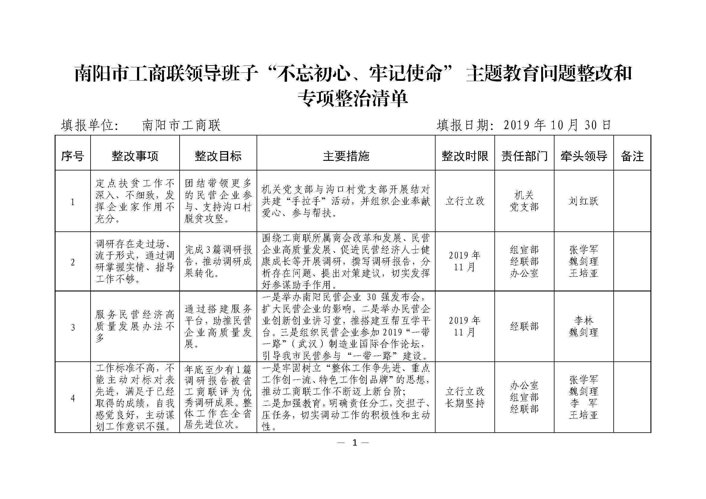 工商联领导班子检视问题清单（10月30日）_页面_1.jpg