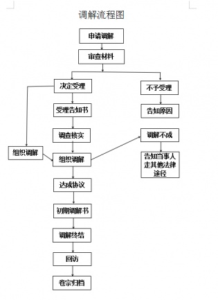 人民调解流程图.jpg